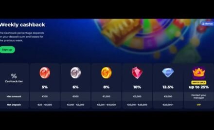 What NineWin Casino UK Actually Is